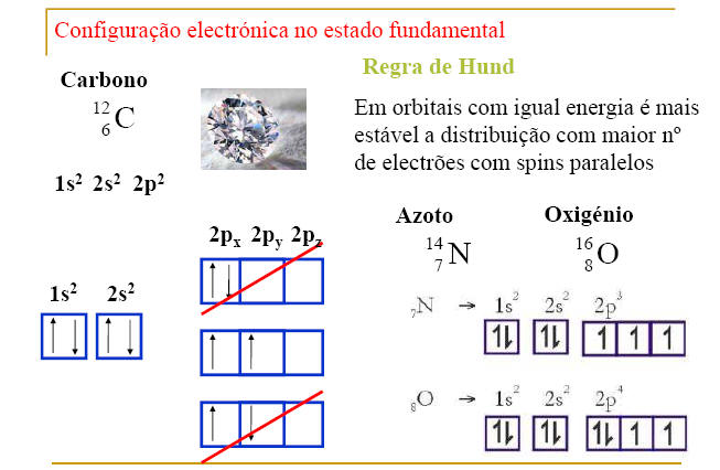 encontre um número que seja igual ao seu próprio resumo