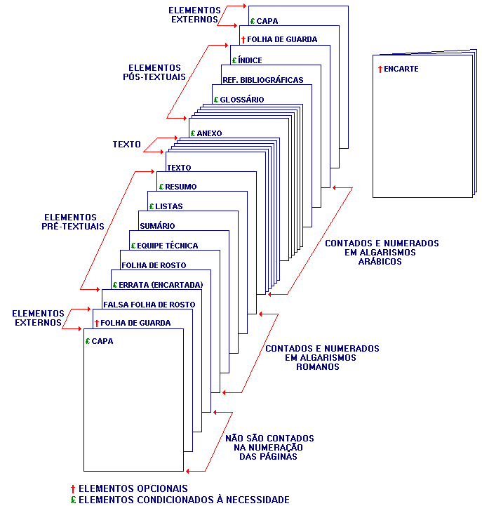 Capa De Um Relatorio De Quimica Relatorio